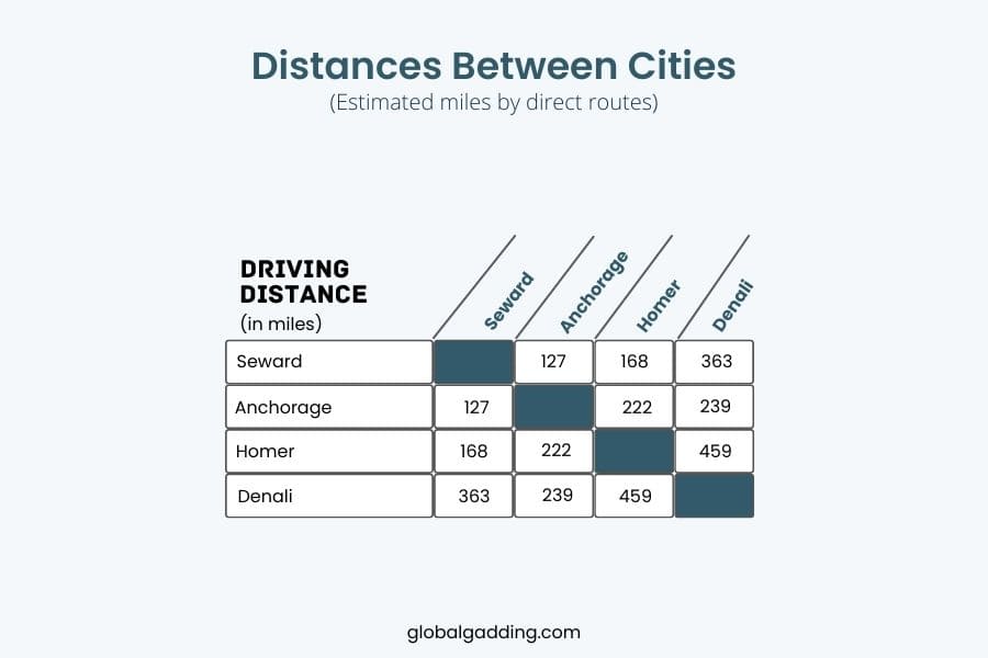 distances from seward