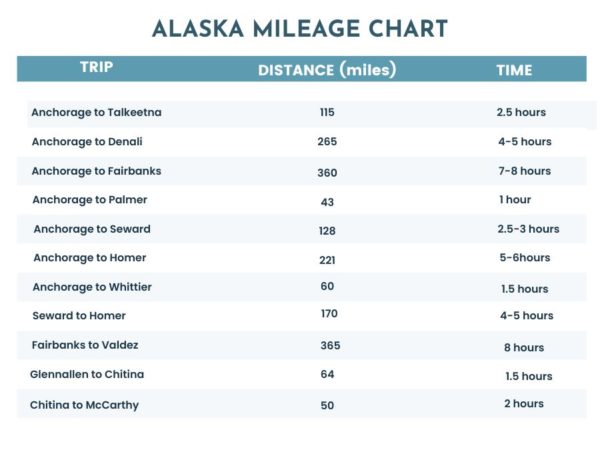 DRIVING IN ALASKA: EVERYTHING YOU NEED TO KNOW