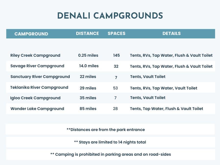 Details of Denali Campgrounds