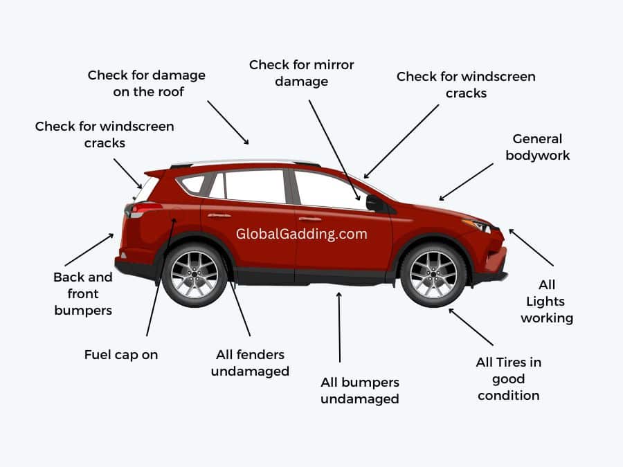 Annotated rental car checklist showing the roof, mirrors, windscreen, tyres, lights, bumpers and bodywork to inspect before driving away.