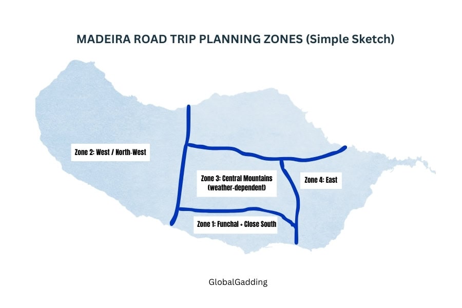 Four-zone planning sketch of Madeira showing west/north-west, central mountains (weather-dependent), east, and Funchal plus close south